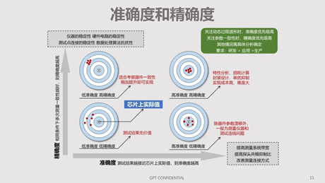 碳化硅器件動(dòng)態(tài)特性測(cè)試技術(shù)剖析