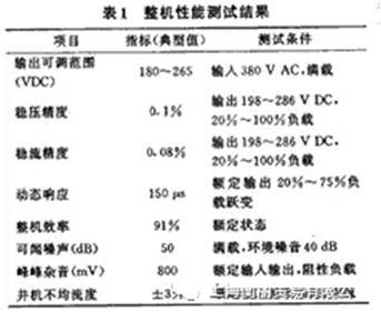 如何設(shè)計(jì)大容量開關(guān)電源？