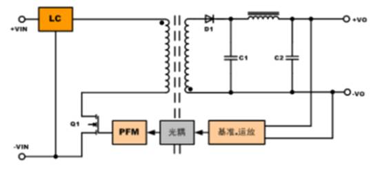 比對(duì)隔離電源與非隔離電源