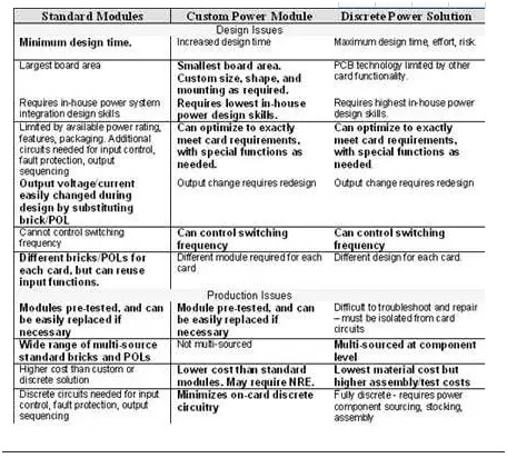 板載電源：定制還是標準？