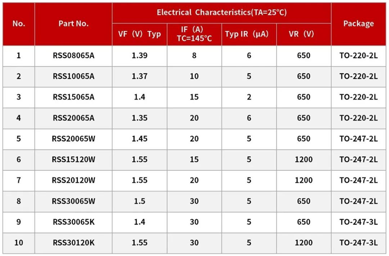 REASUNOS瑞森半導體碳化硅二極管在大功率電源上的應用