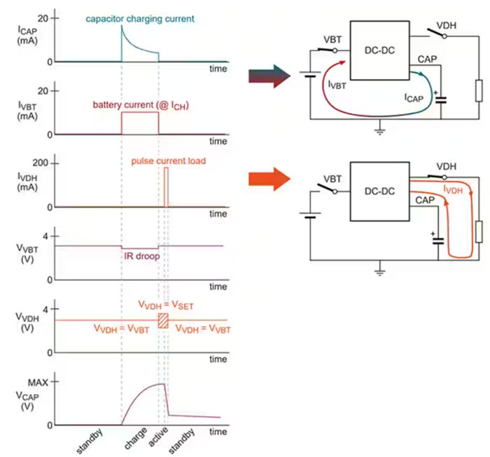 電池增強(qiáng)器 IC 可巧妙地延長(zhǎng)無線應(yīng)用中紐扣鋰電池的使用壽命