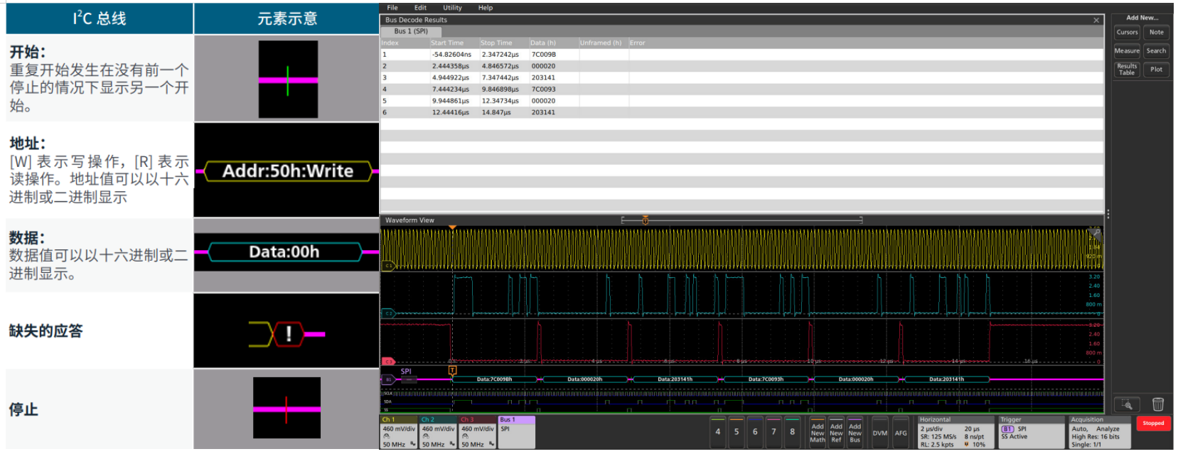 如何使用帶有I2C和SPI解碼的示波器排查系統(tǒng)問(wèn)題