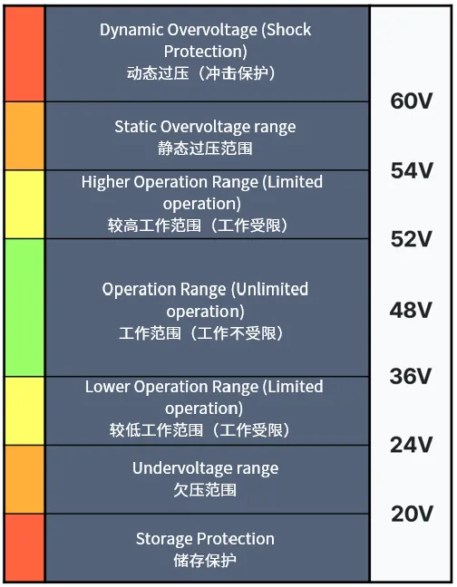 邁向輕度混合動力電動車的關(guān)鍵：48V起動發(fā)電機(jī)詳細(xì)解析