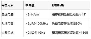 振蕩電路不起振怎么辦？專家教你步步排查