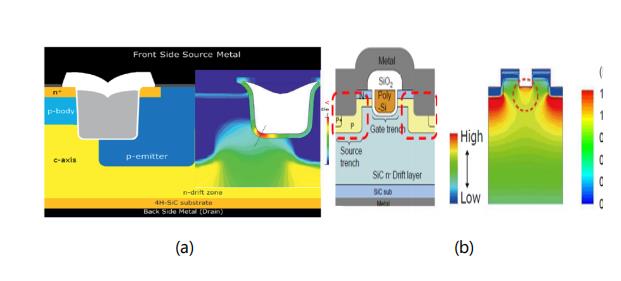碳化硅功率晶體的設(shè)計(jì)發(fā)展及驅(qū)動(dòng)電壓限制