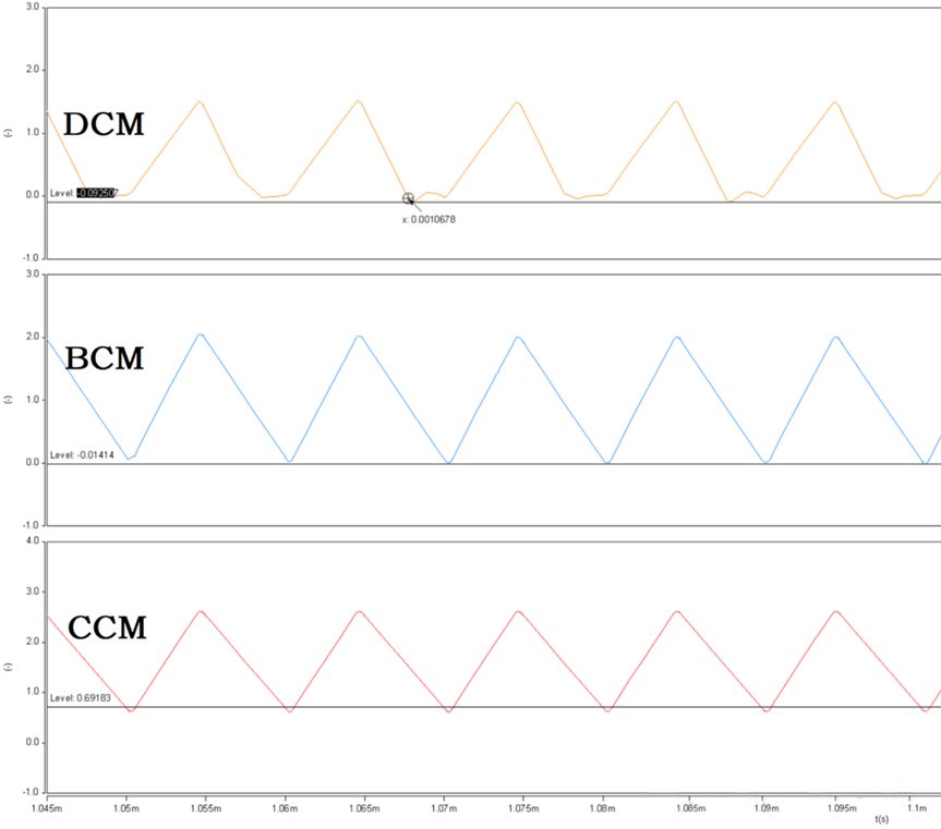 開關(guān)電源的工作模式CCM、BCM、DCM