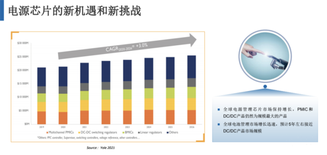 兆易創(chuàng)新：進軍模擬芯片，瞄準電源芯片PMIC和DC/DC等