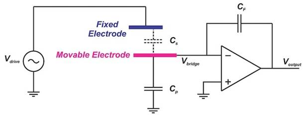 電容式加速度計(jì)簡介：使用電容式傳感測量加速度