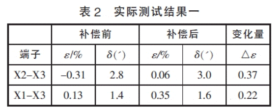 深度解析電壓互感器過失補償辦法