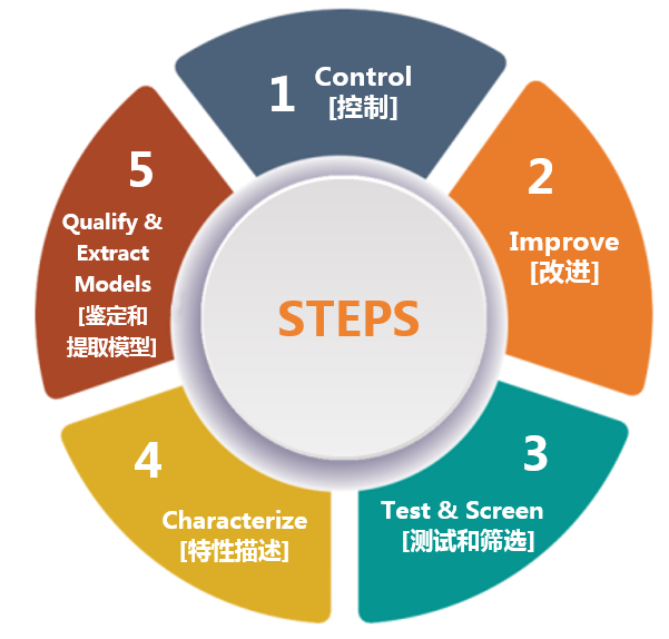 克服碳化硅制造挑戰(zhàn)，助力未來(lái)電力電子應(yīng)用