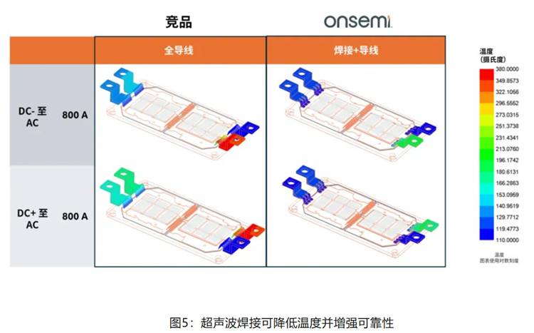 在逆變器應(yīng)用中提供更高能效，這款I(lǐng)GBT模塊了解一下