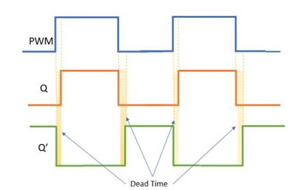 使用互補PWM、擊穿和死區(qū)時間的 H 橋直流電機控制