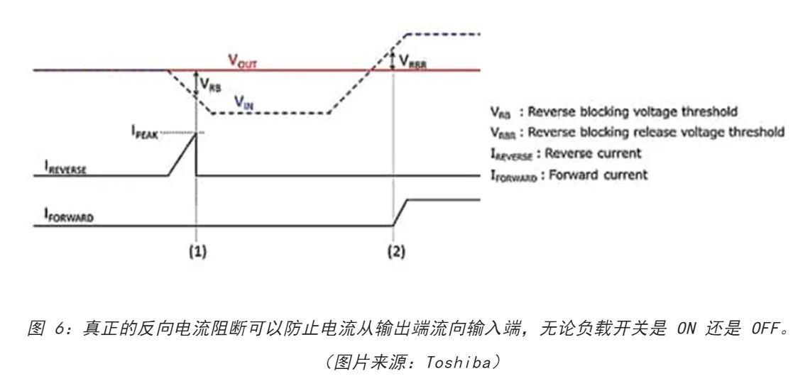 電源軌難管理？試試這些新型的負(fù)載開關(guān) IC！