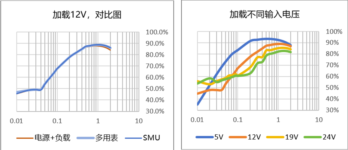 【“源”察秋毫系列】DC-DC電源效率測試，確保高效能與可靠性的關鍵步驟