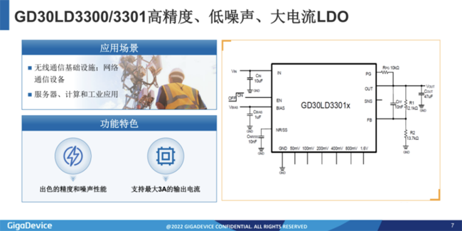 兆易創(chuàng)新：進軍模擬芯片，瞄準電源芯片PMIC和DC/DC等