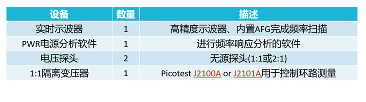 【泰享實(shí)測之水哥秘笈】： 電源測試的人間煙火，深入淺出談環(huán)路響應(yīng)測試！