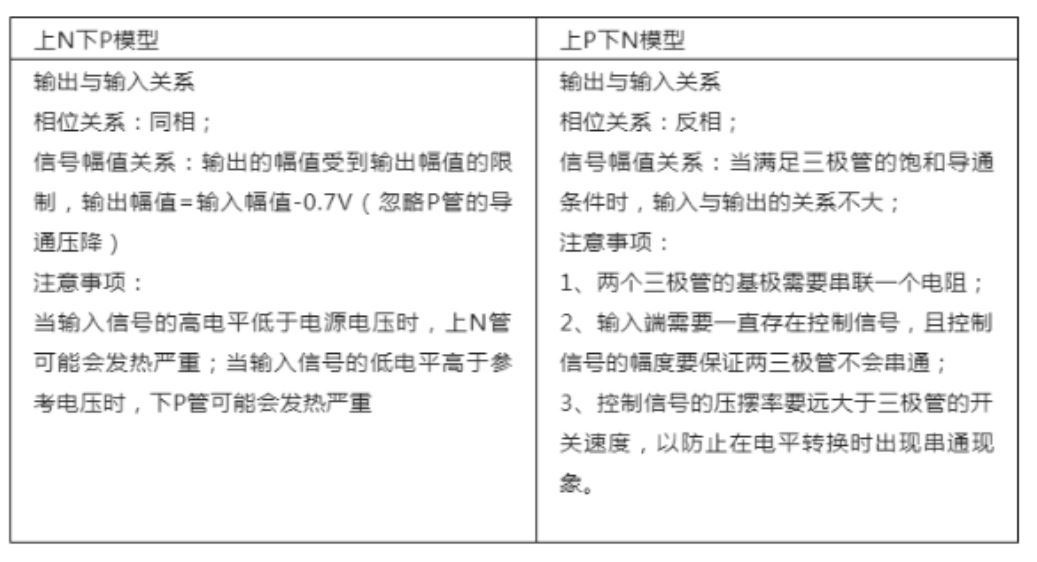 推挽電路的坑，你踩過(guò)沒？