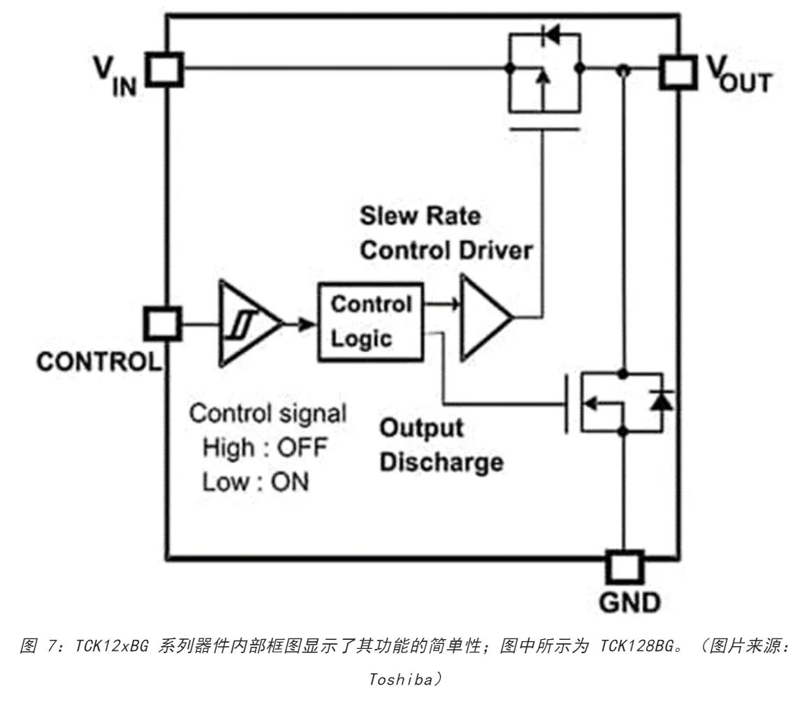 電源軌難管理？試試這些新型的負(fù)載開關(guān) IC！