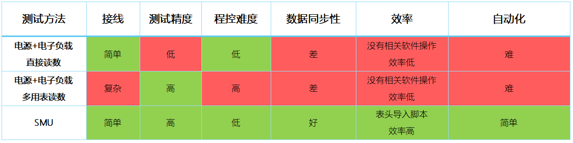 【“源”察秋毫系列】DC-DC電源效率測試，確保高效能與可靠性的關鍵步驟