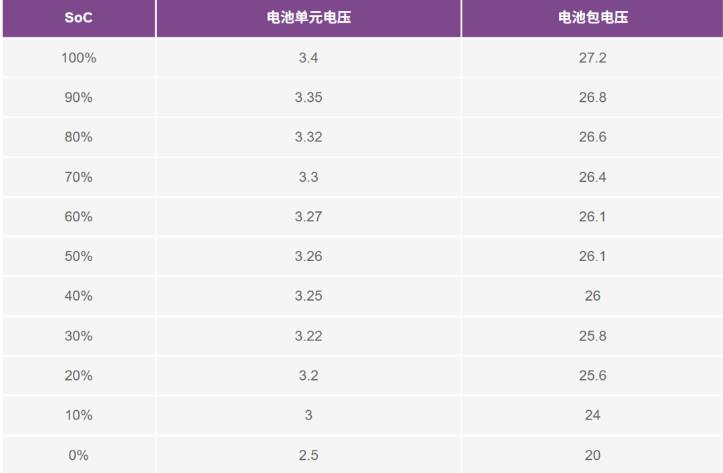 實現(xiàn)更安全、更智能的移動機(jī)器人，BMS系統(tǒng)這樣賦能！