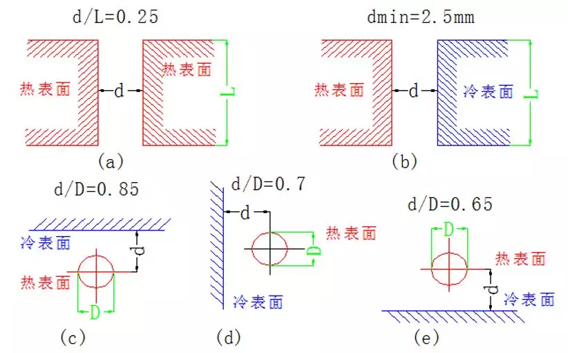 如何利用PCB設計改善散熱