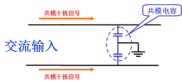 電源線噪聲：共模干擾、差模干擾