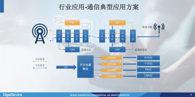 兆易創(chuàng)新：進軍模擬芯片，瞄準電源芯片PMIC和DC/DC等