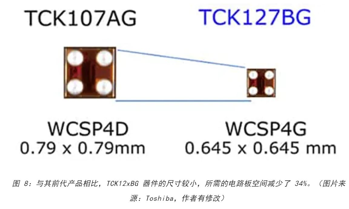 電源軌難管理？試試這些新型的負(fù)載開關(guān) IC！