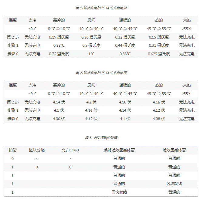 充電器基礎(chǔ)知識(shí)以及電量計(jì)分區(qū)為何如此重要