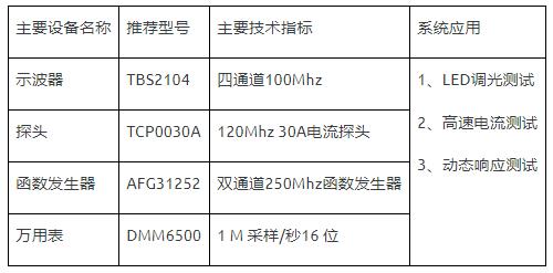 如何使用示波器、AFG和萬用表測試LED 驅(qū)動器的調(diào)光線性度？