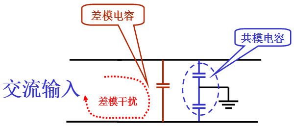 電源線噪聲：共模干擾、差模干擾