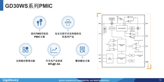 兆易創(chuàng)新：進軍模擬芯片，瞄準電源芯片PMIC和DC/DC等