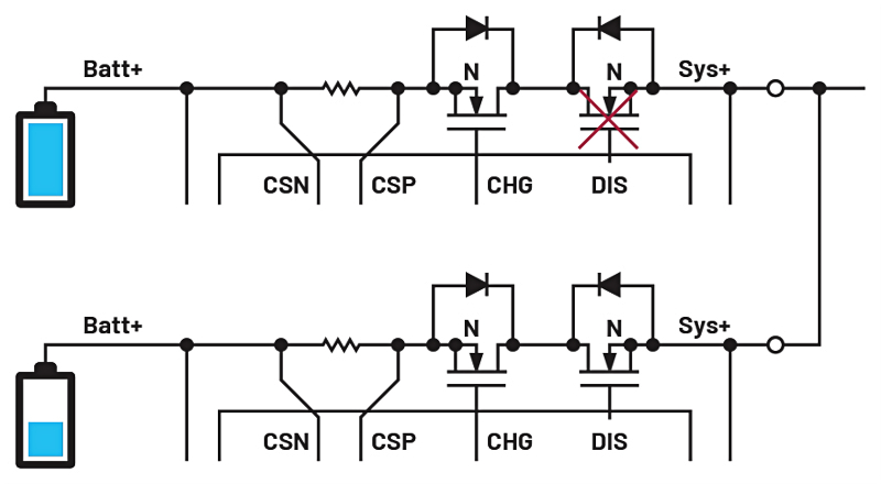 充電器基礎(chǔ)知識(shí)以及電量計(jì)分區(qū)為何如此重要