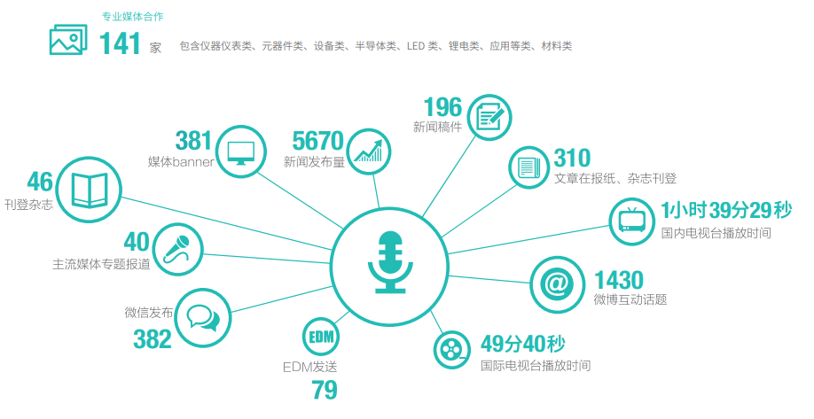 第103屆中國電子展邀請函