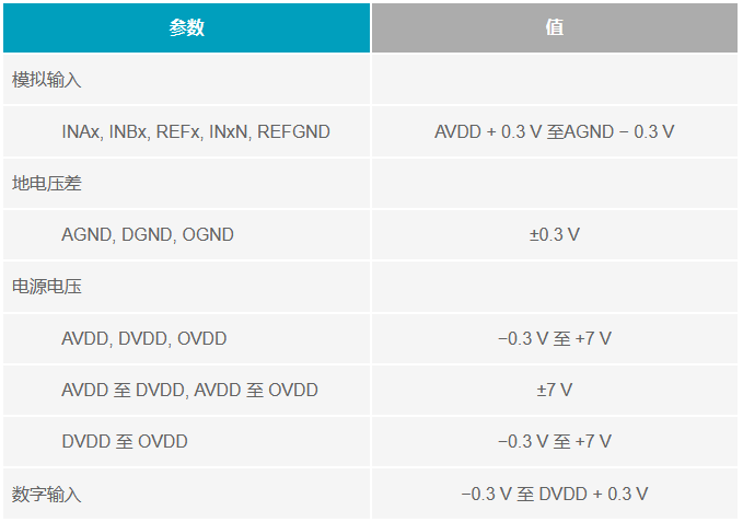 多電源IC的上電時序控制你搞明白了么？