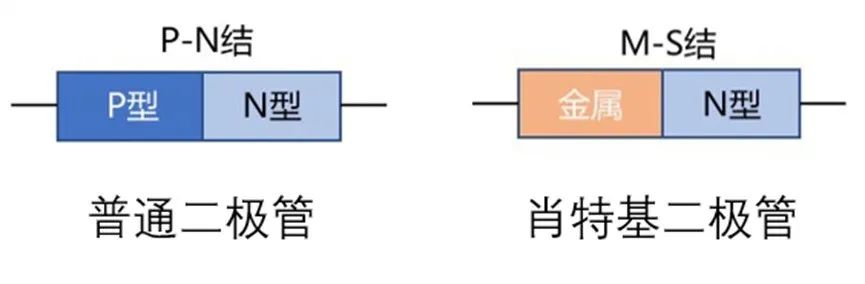 如果不說(shuō) 你會(huì)特別留意肖特基二極管的這些參數(shù)嗎？