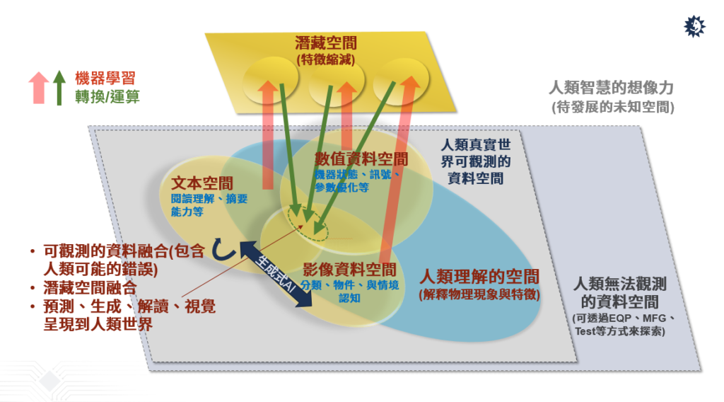 半導(dǎo)體產(chǎn)業(yè)如何善用AI驅(qū)動(dòng)自動(dòng)化創(chuàng)新？