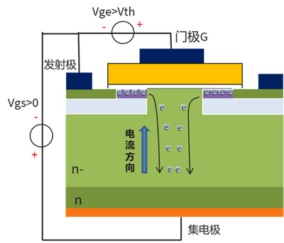 談談SiC MOSFET的短路能力