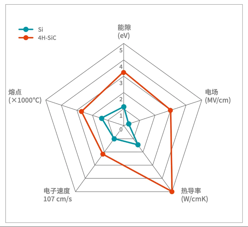 如何打造“不一樣”的電源管理器件？