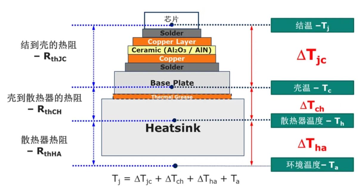 功率器件熱設計基礎（三）——功率半導體殼溫和散熱器溫度定義和測試方法