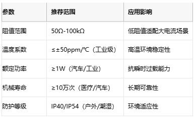 線繞電位器技術(shù)解析：原理、應(yīng)用與選型策略
