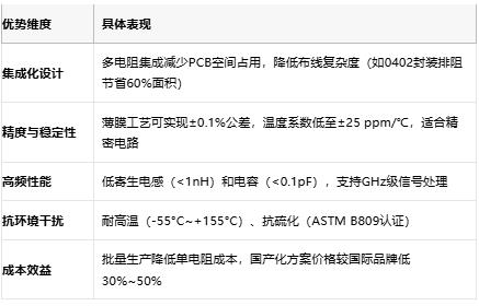 一文讀懂排電阻：技術(shù)原理、應(yīng)用場(chǎng)景及廠商選型策略