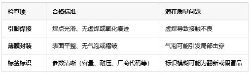如何判斷薄膜電容的質(zhì)量好壞？從參數(shù)到實測的全面指南