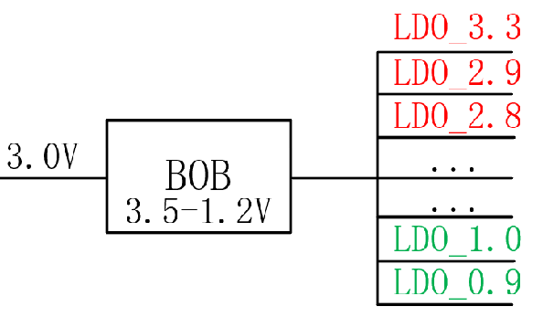 【干貨】強大的4開關升降壓BOB電源，可升可降、能大能小