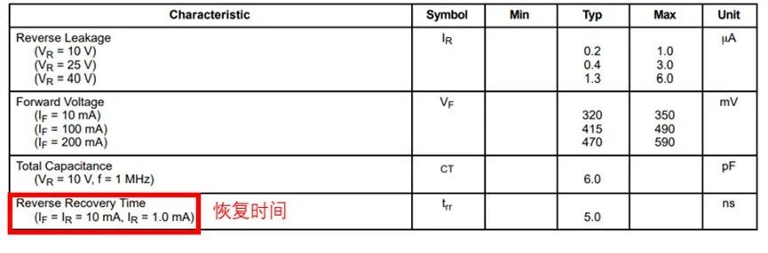 如果不說(shuō) 你會(huì)特別留意肖特基二極管的這些參數(shù)嗎？