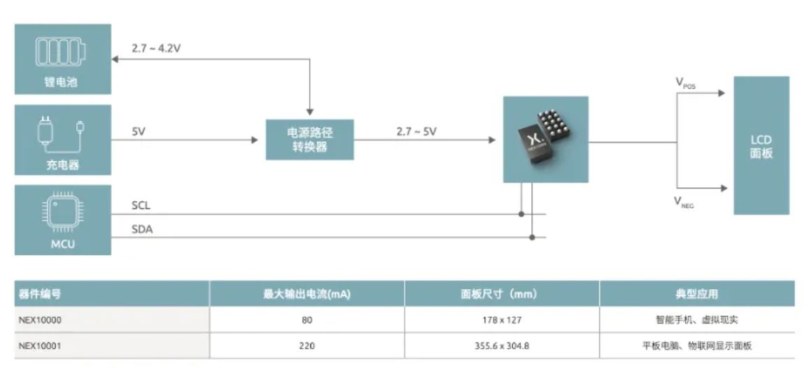 如何打造“不一樣”的電源管理器件？