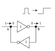 科普主控芯片CPU/FPGA存儲及單粒子翻轉