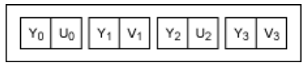 串行器應(yīng)用之如何將攝像頭的RGB或YUV輸出轉(zhuǎn)換成RGB數(shù)據(jù)？