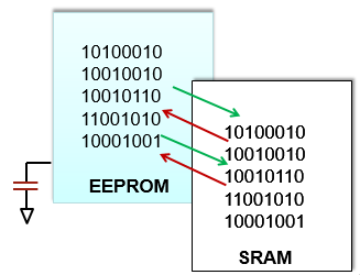 科普主控芯片CPU/FPGA存儲及單粒子翻轉